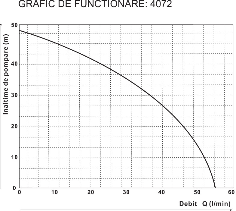 Pompa Autoamorsanta Evotools 750W 55L/min - imagine 2