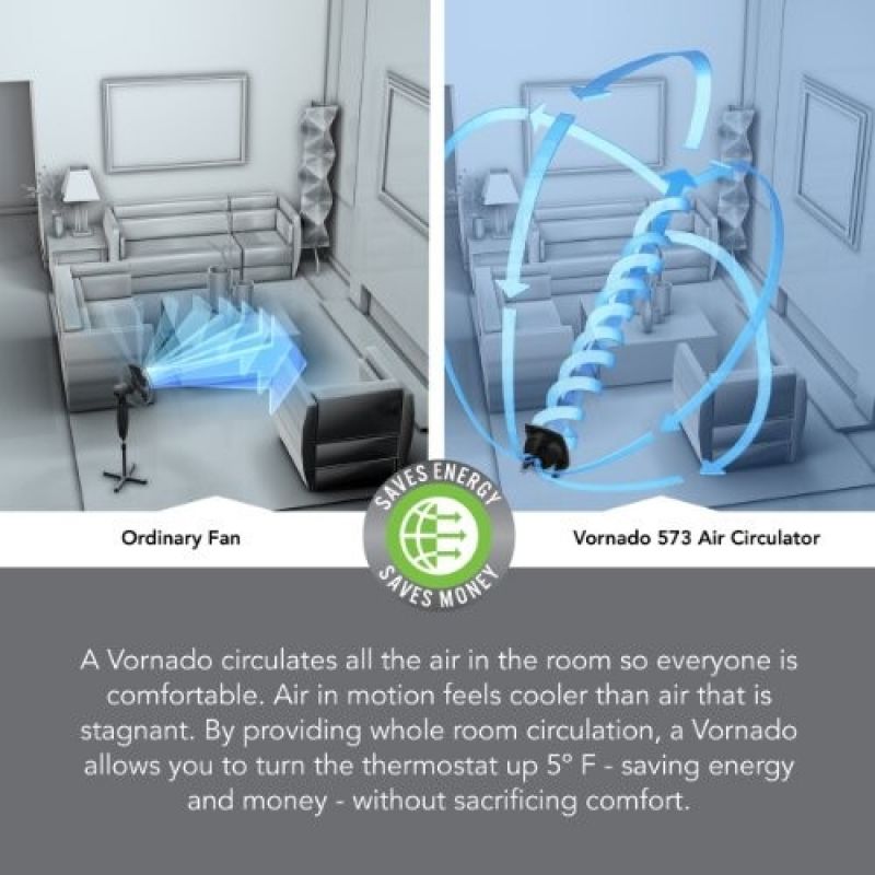 Circulator de aer Vornado 533, vortex 21 m, 3 trepte - imagine 2