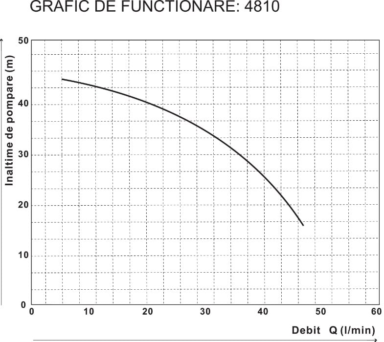 Hidrofor Jet 20L 900W INOX Evotools - imagine 2