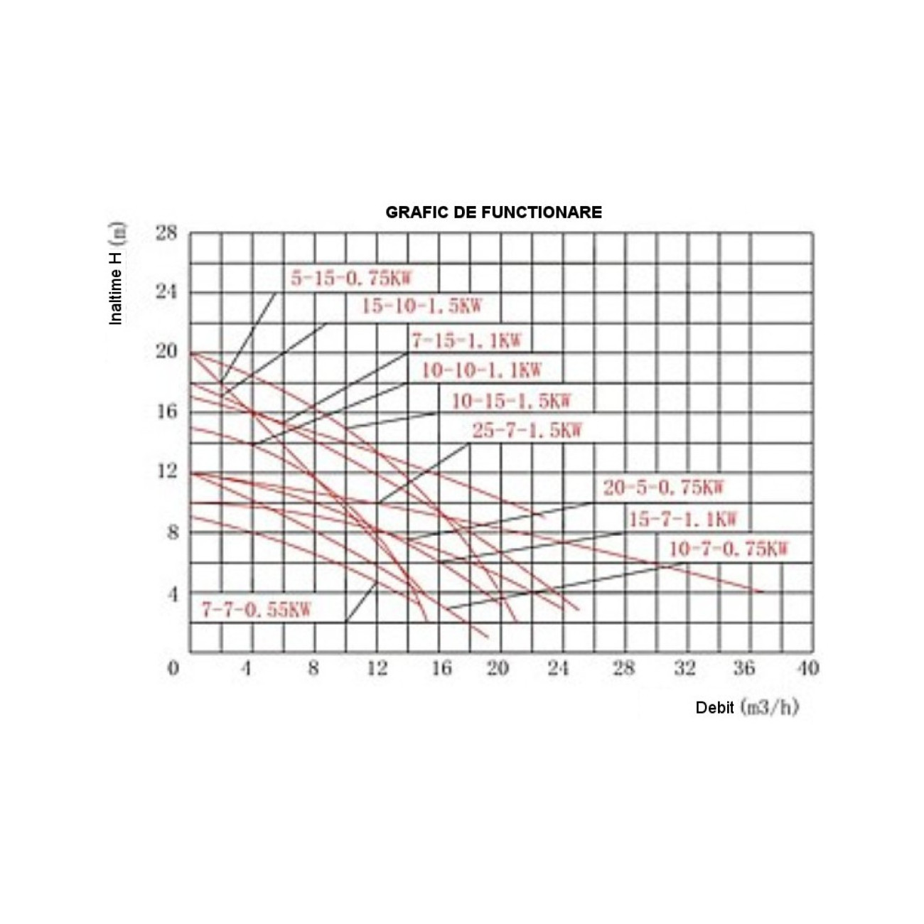 Pompa Submersibila ProGarden 1.5kW, 500 l/min - imagine 4
