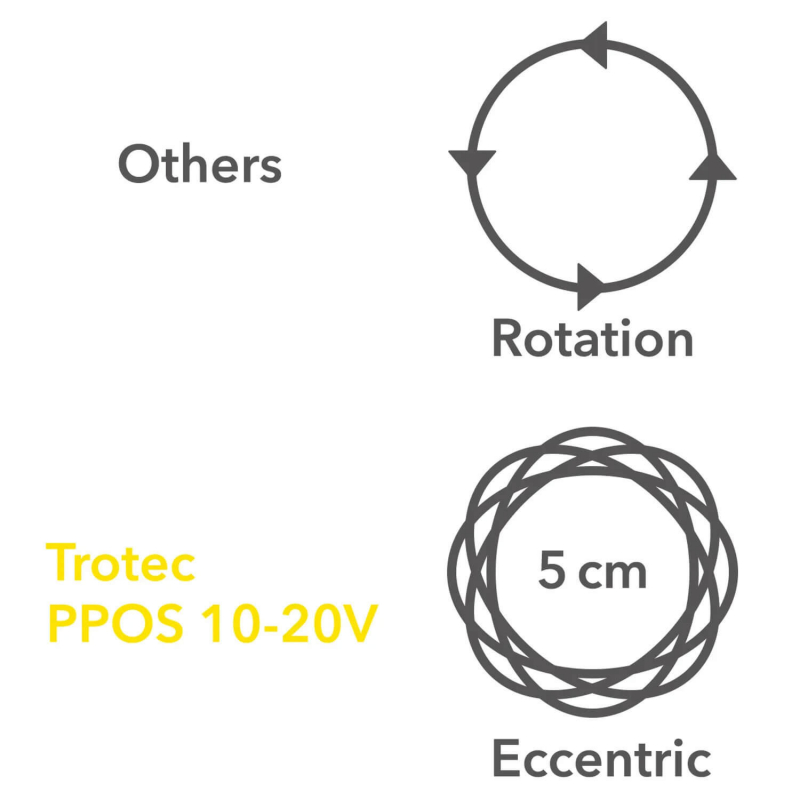 Mașină de lustruit excentrică pe baterie Trotec PPOS 10-20V - imagine 5