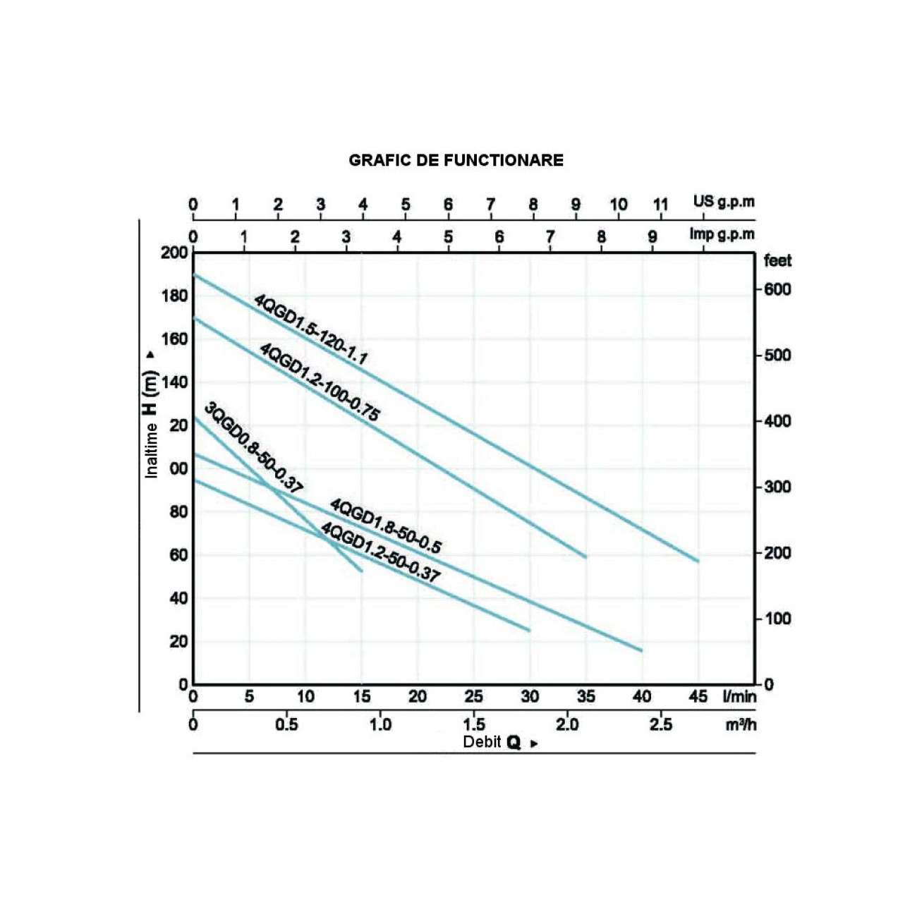 Pompa Submersibila ProGarden 500W, 107m Refulare - imagine 3