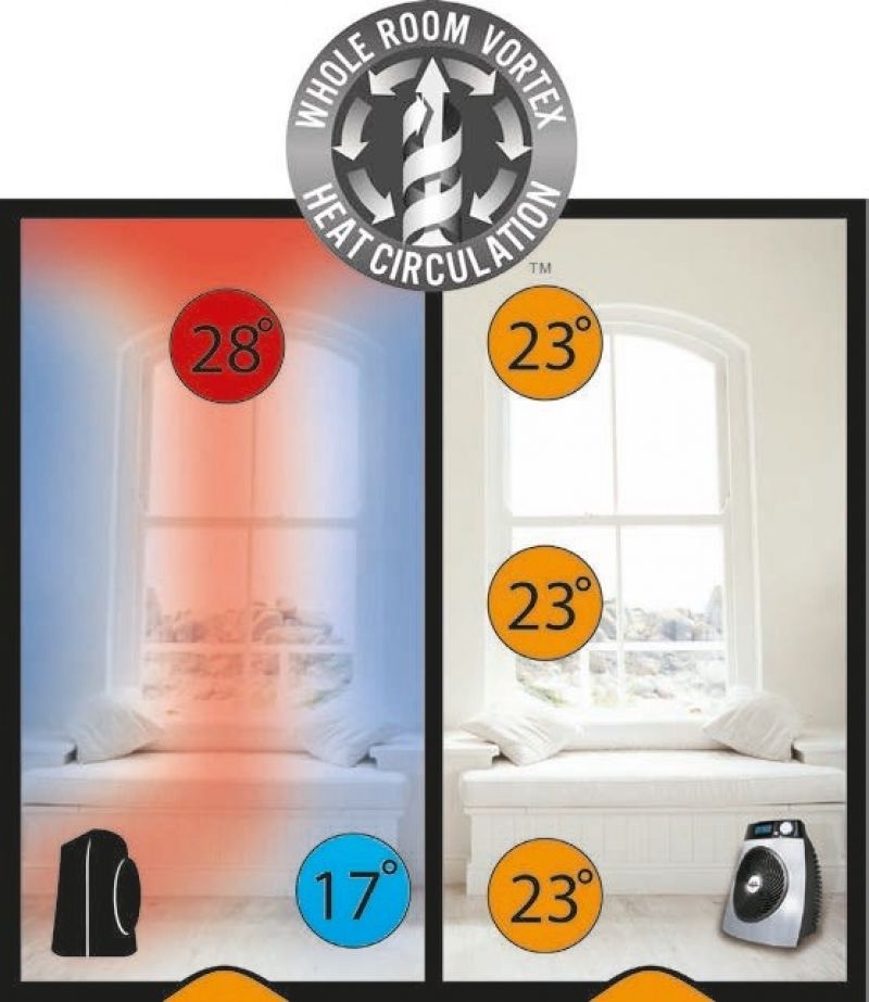 Aeroterma Vornado iControl 1500W Digital - imagine 4