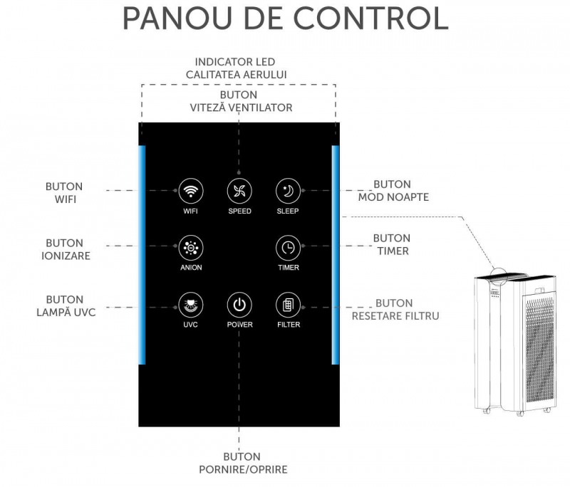 Purificator aer AlecoAir P120 MONOLITH, 120 mp, HEPA, WiFi - imagine 6