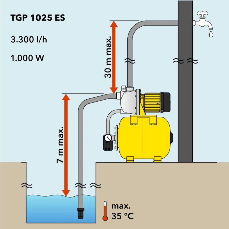 Hidrofor Trotec TGP 1025 ES 1000W, 3300 l/h, Rezervor 19L - imagine 5