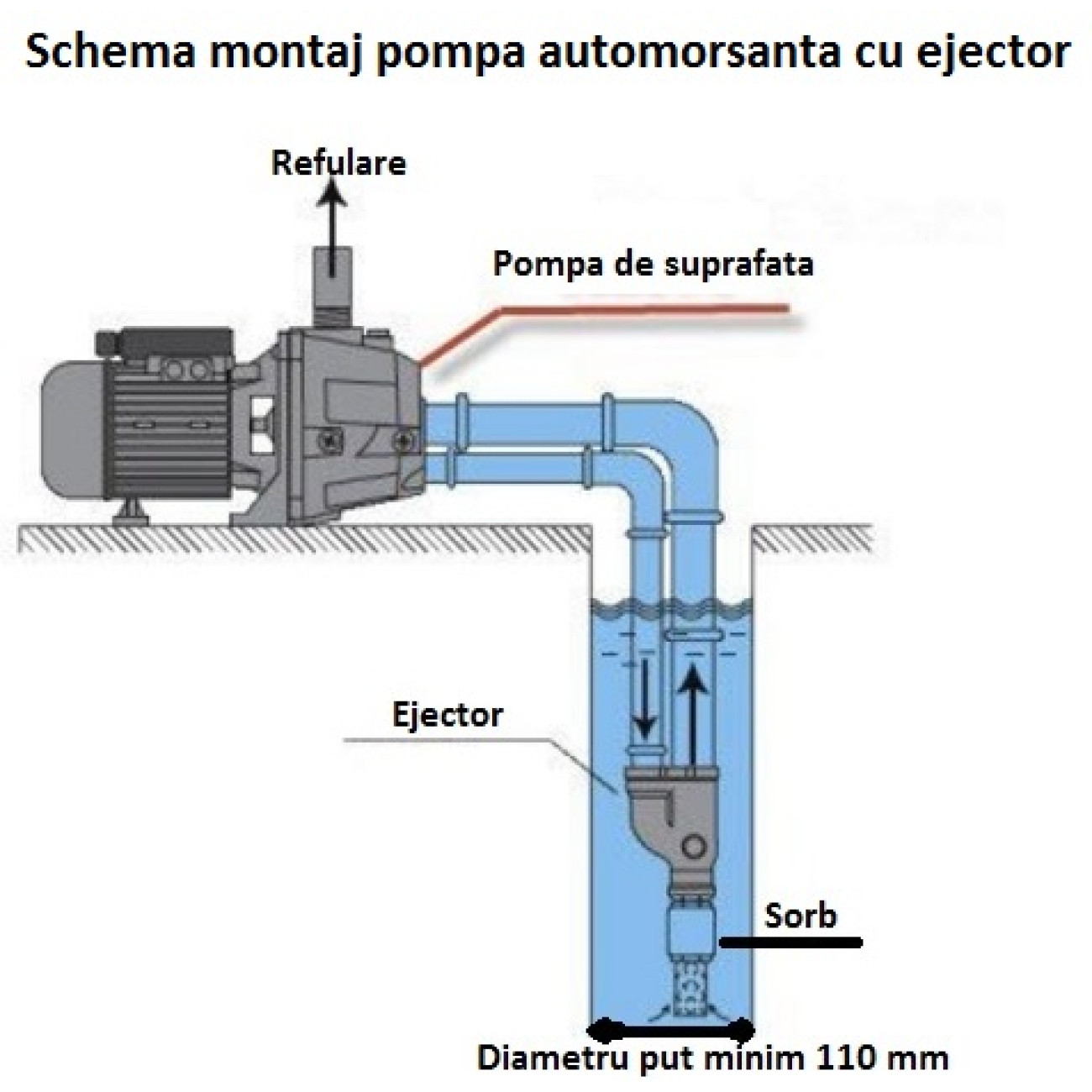 Schimbator caldura TROTEC PT4500S PT6500S - imagine 7