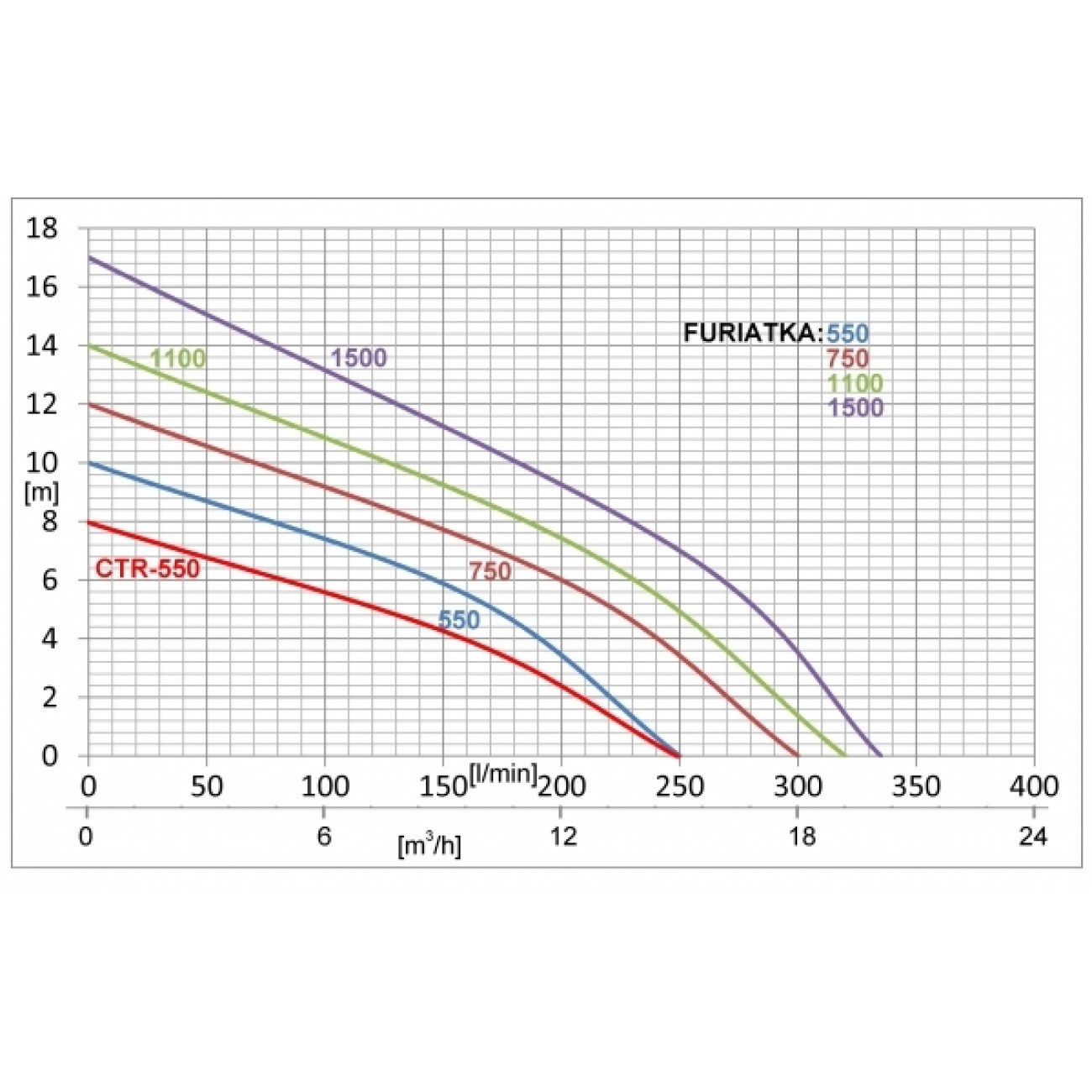 Filtru 3 in 1 antibacterian P15 KIDDO | P14 MINIO - imagine 4