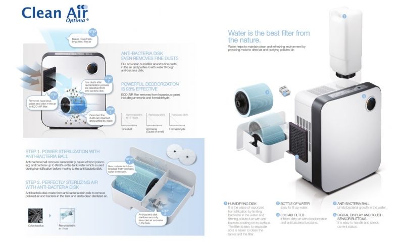 Purificator & Umidificator Clean Air Optima CA807 - imagine 9