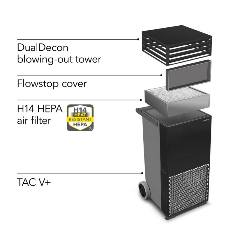 Purificator Aer Trotec TAC V+ HEPA H14 cu Mască Fonică - imagine 3