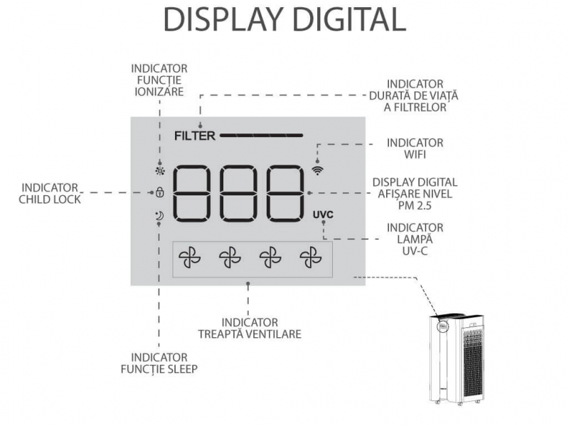 Purificator aer AlecoAir P120 MONOLITH, 120 mp, HEPA, WiFi - imagine 5