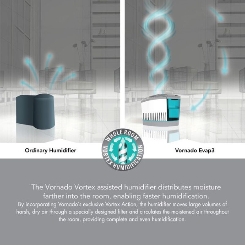 Umidificator Vornado Evap3, 400 ml/oră, până la 65 mp - imagine 4