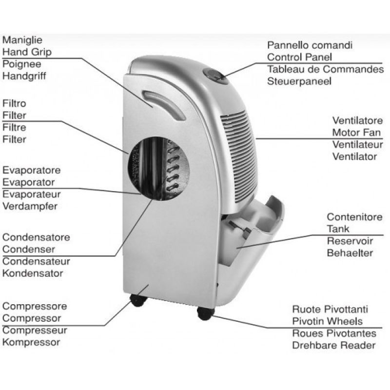 Dezumidificator FRAL F400, 24L/Zi, 80mp - imagine 3