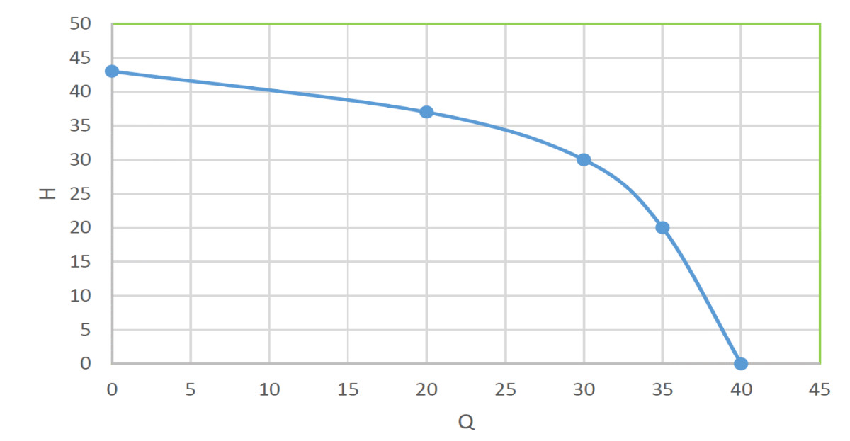 Hidrofor Evosanitary 24L 550W, 1097 - imagine 2