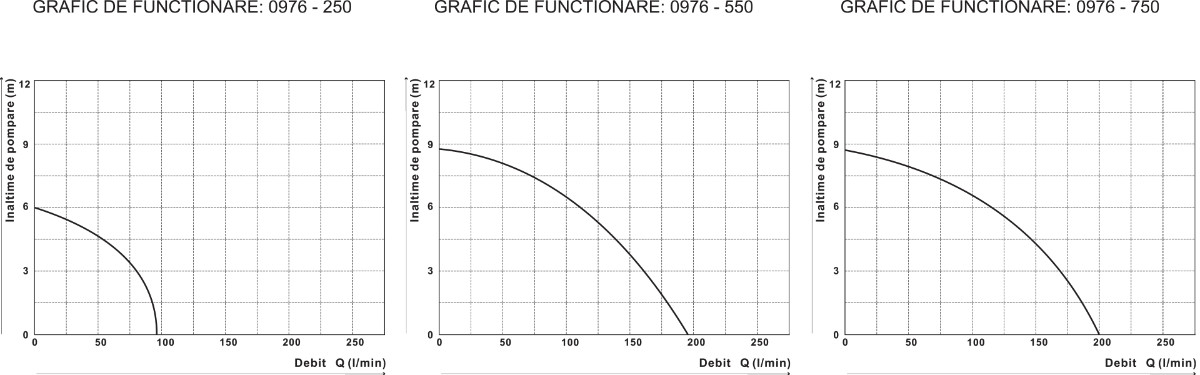 Pompa submersibila Pedrollo 4SR 8/17-F - imagine 3
