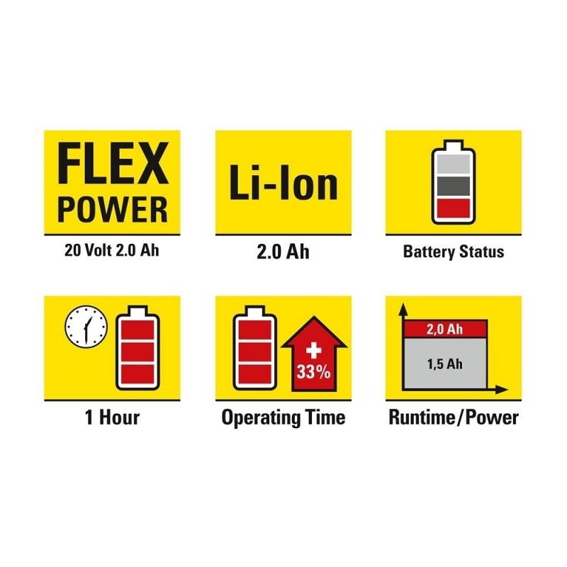 Acumulator Flexpower 20V 2.0 Ah Trotec - imagine 4