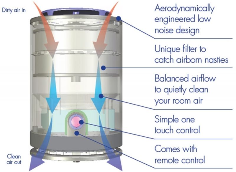 Purificator Aer Meaco Airvax Negru, Filtru Electrostatic - imagine 6