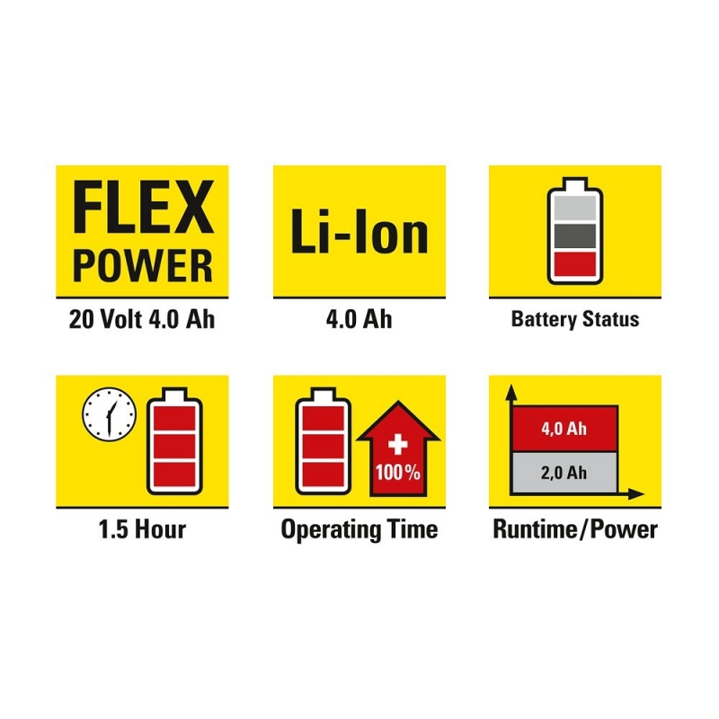 Acumulator Flexpower 20V 4.0 Ah Trotec - imagine 4