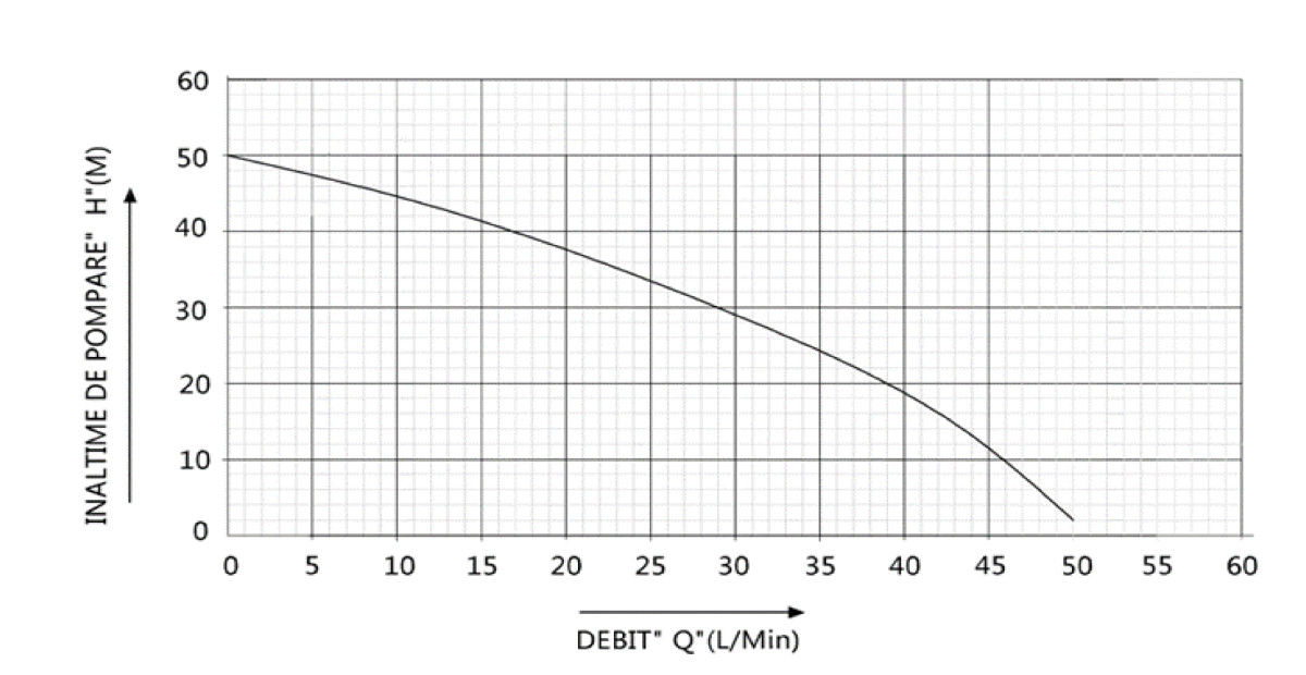 Hidrofor Evosanitary Jet 100, 24L/750W - imagine 5