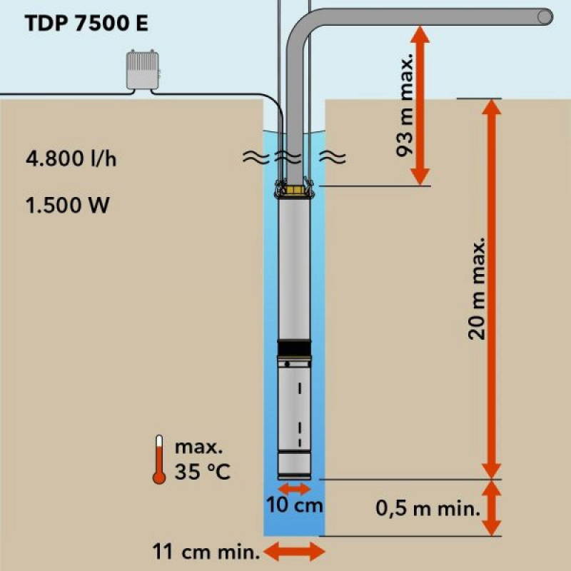 Pompă submersibilă Trotec TDP 7500 E, 1500W - imagine 8