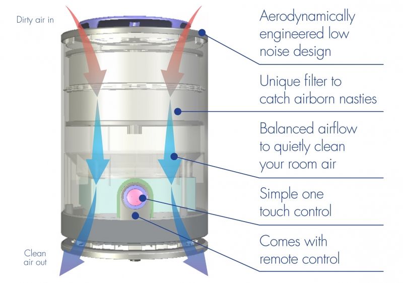 Purificator aer Meaco Airvax, filtru electrostatic, 25 m² - imagine 5