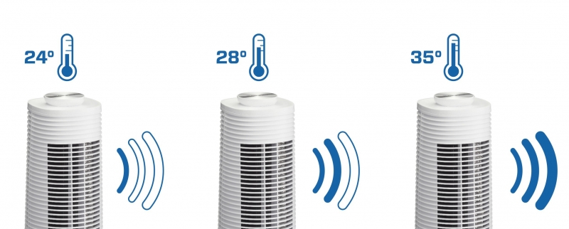Ventilator Turn Clean Air Optima CA-406W, 520 m³/h, Timer - imagine 7