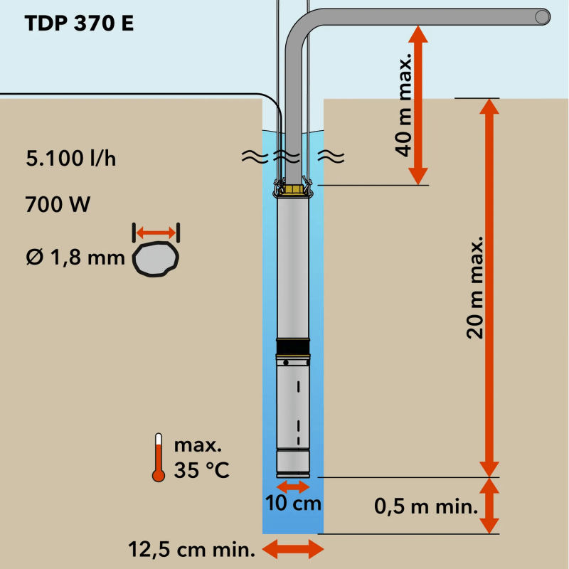 Pompa de adâncime Trotec TDP 370 E, 700 W, 5100 l/h - imagine 6