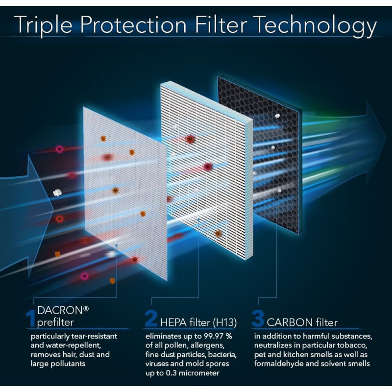 Filtru Trotec 3 în 1 AirgoClean 11E, HEPA 99,97% - imagine 3