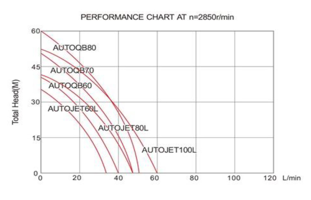 Pompa Apa Suprafata QB60 370W Fonta Ivigo - imagine 3