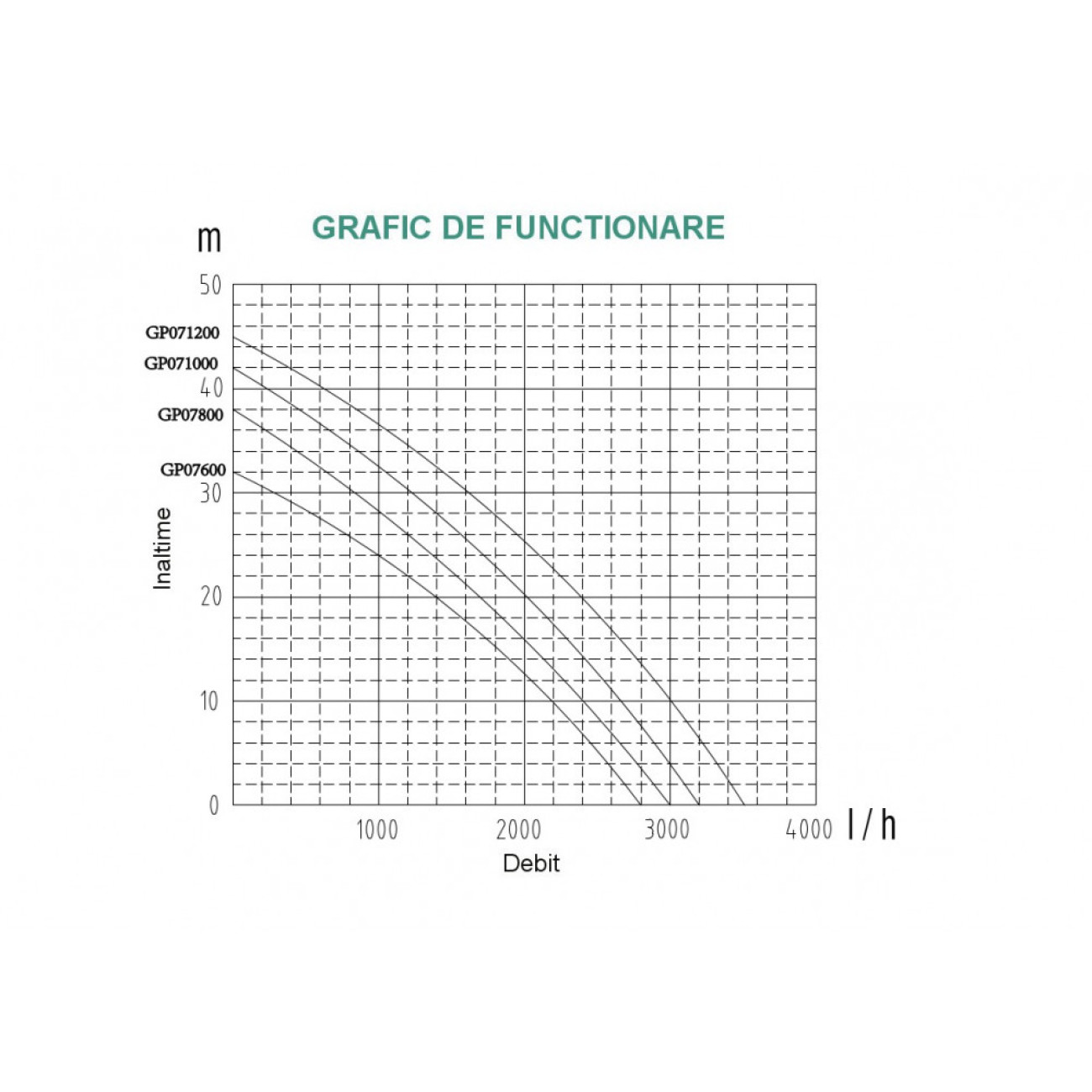 Pompa Hidrofor ProGarden GP07800, 800W - imagine 3