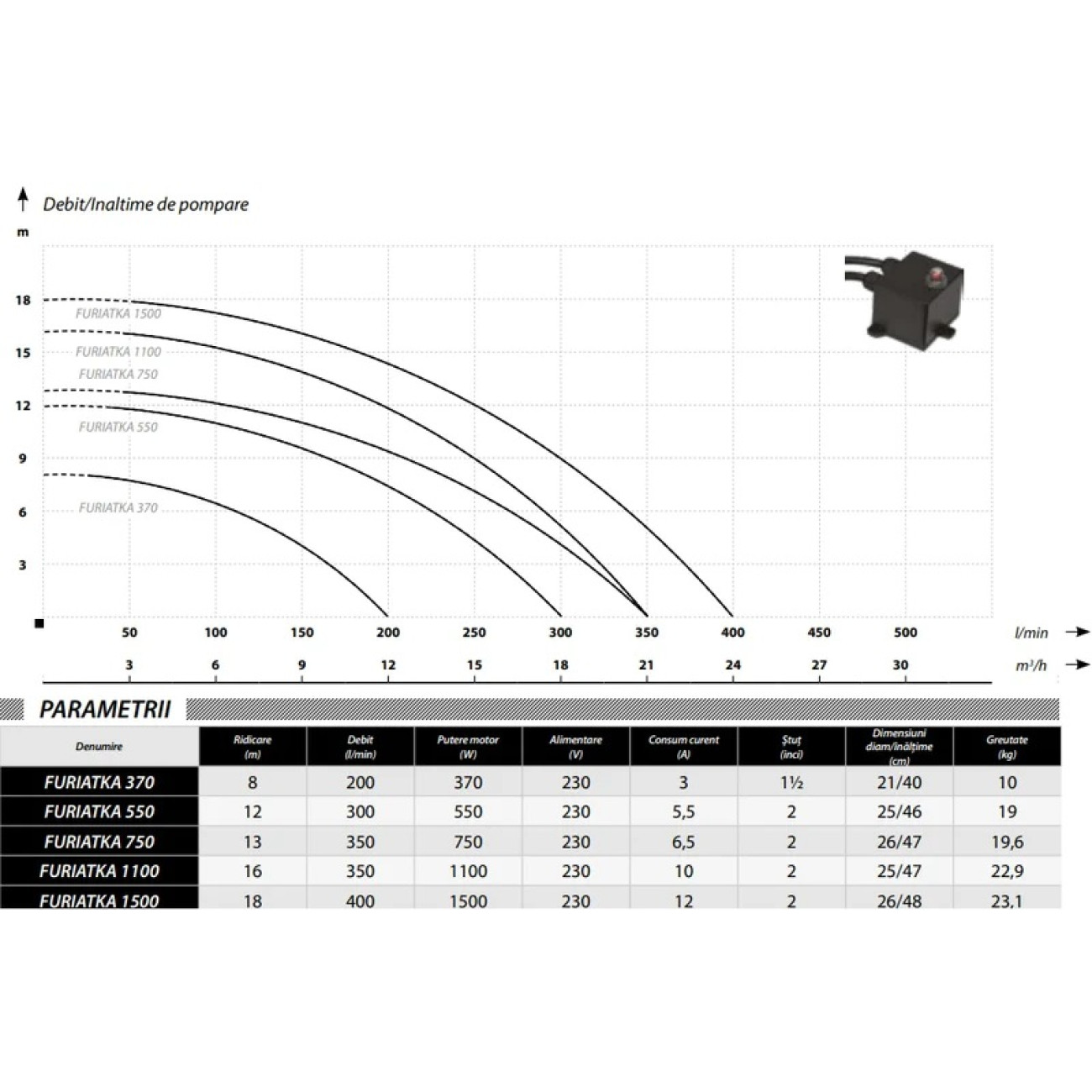Filtru Carbon Activ Ibo Polonia D8 D10 D12 - imagine 4